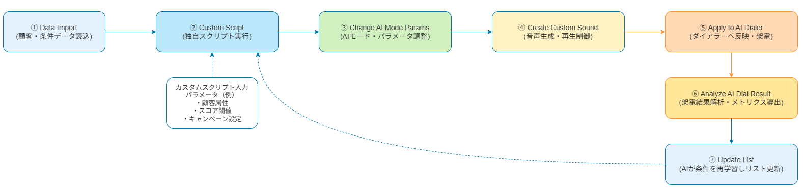Lumixia AIナレッジ反映・高度条件抽出画面